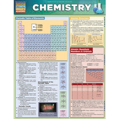 Chemistry Bar Chart Hover