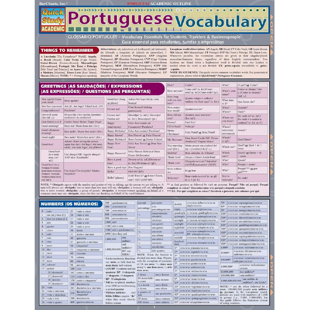 Portuguese Vocabulary Bar Chart