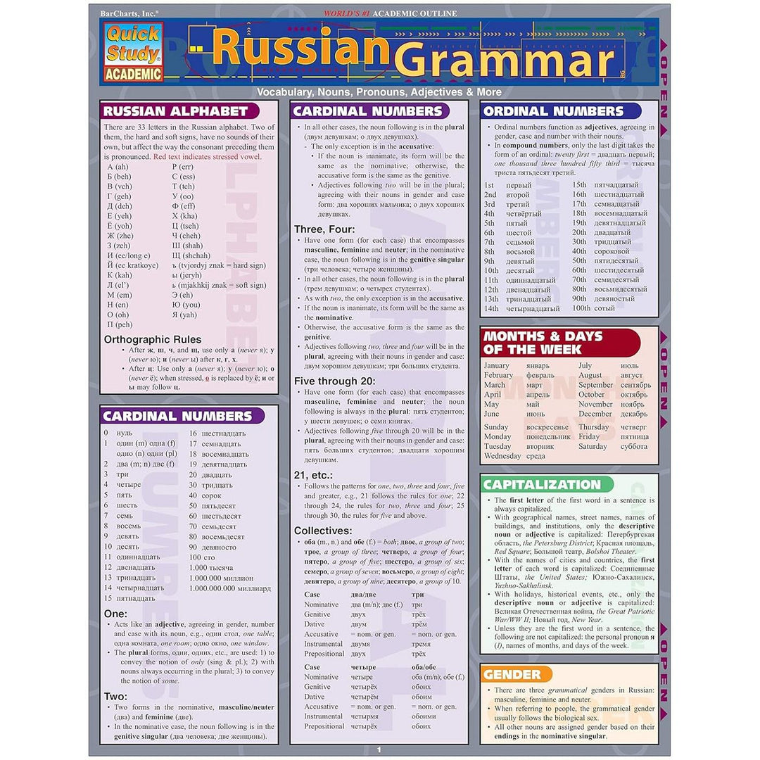 Russian Grammar Bar Chart