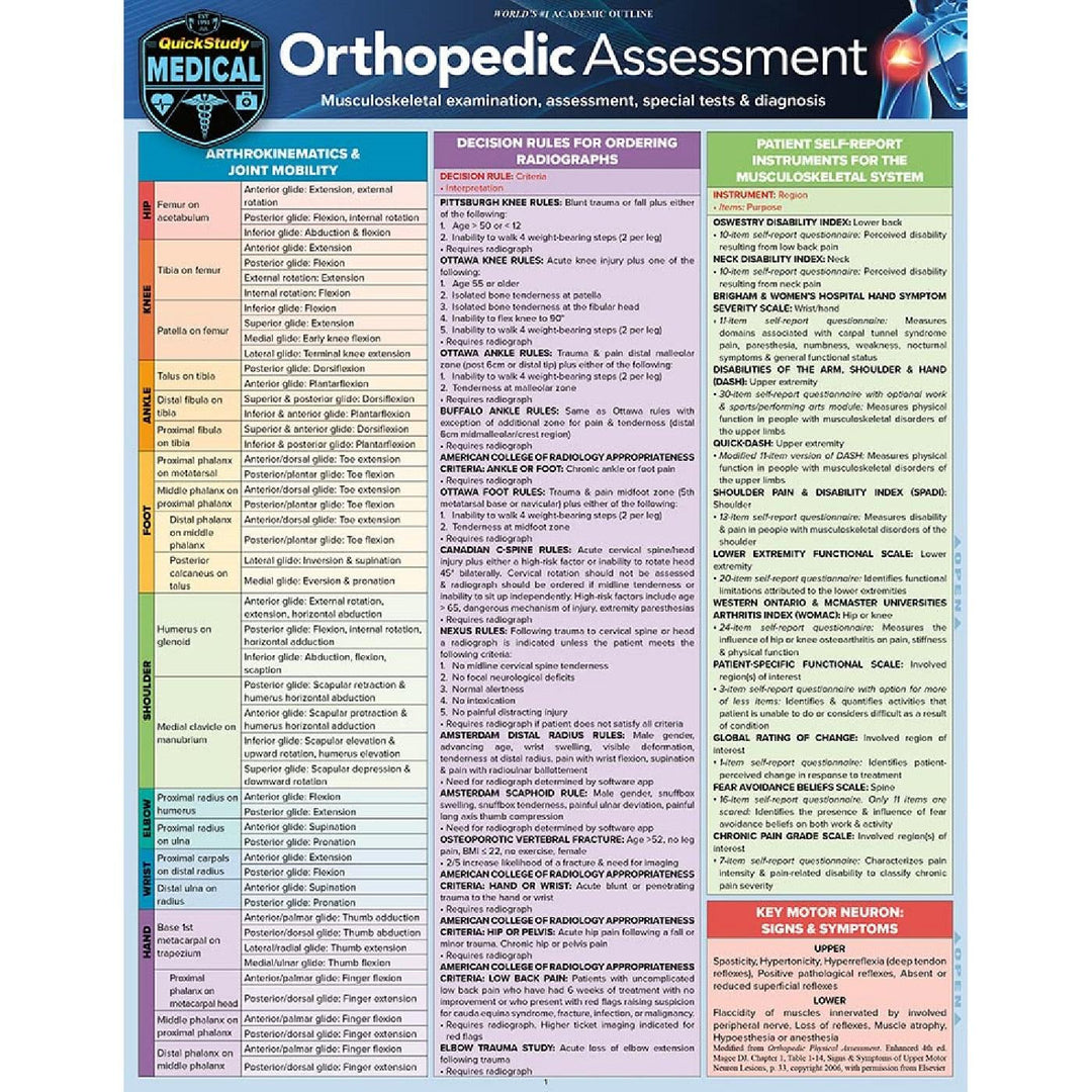 Orthopedic Assessment Bar Chart