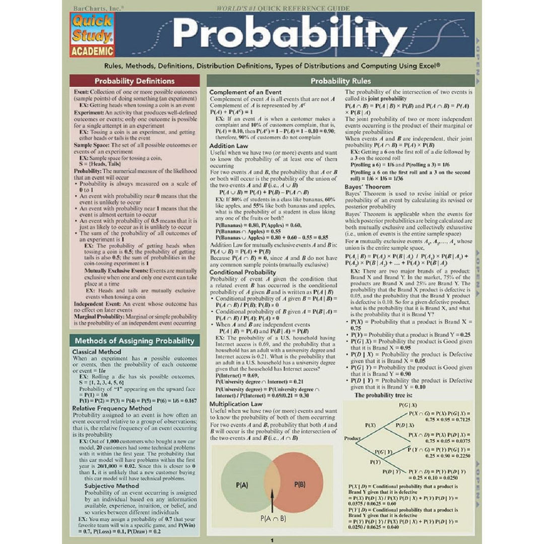 Probability Bar Chart