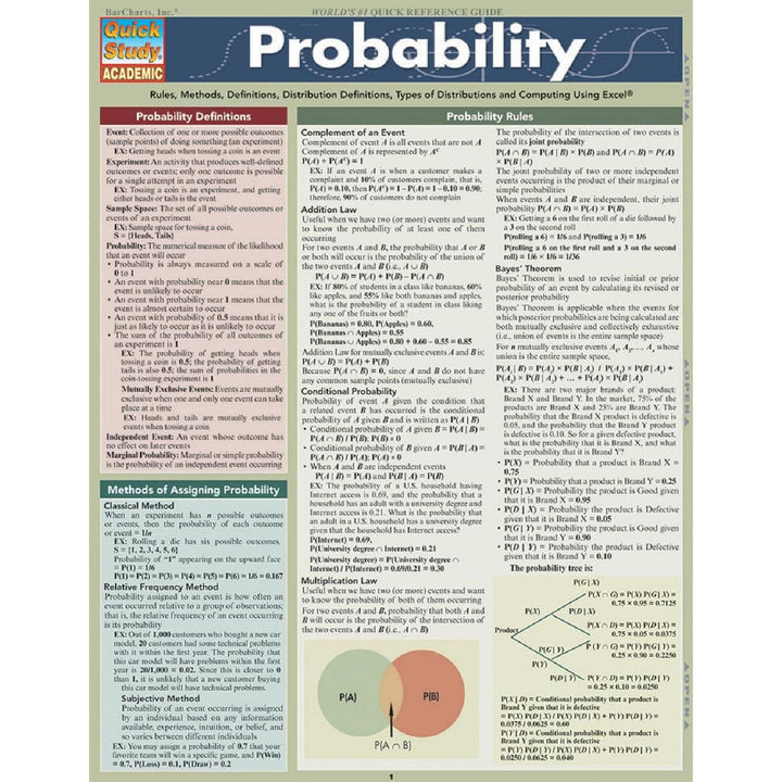 Probability Bar Chart