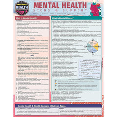 Photo of Mental Health Signs & Support Bar Chart.