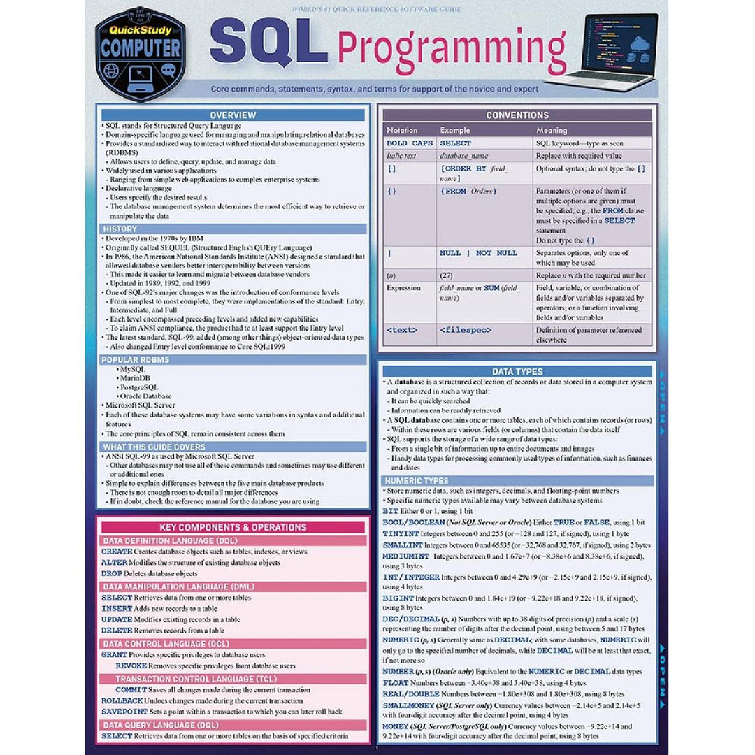 SQL Programming Bar Chart (2024 Update)