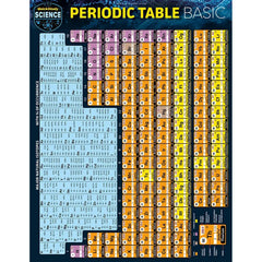 Photo of Periodic Table Basic Bar Chart (2025 Update).
