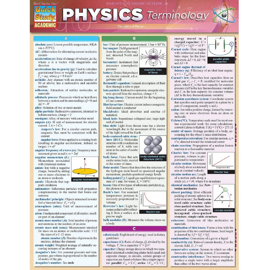 Physics Terminology Bar Chart