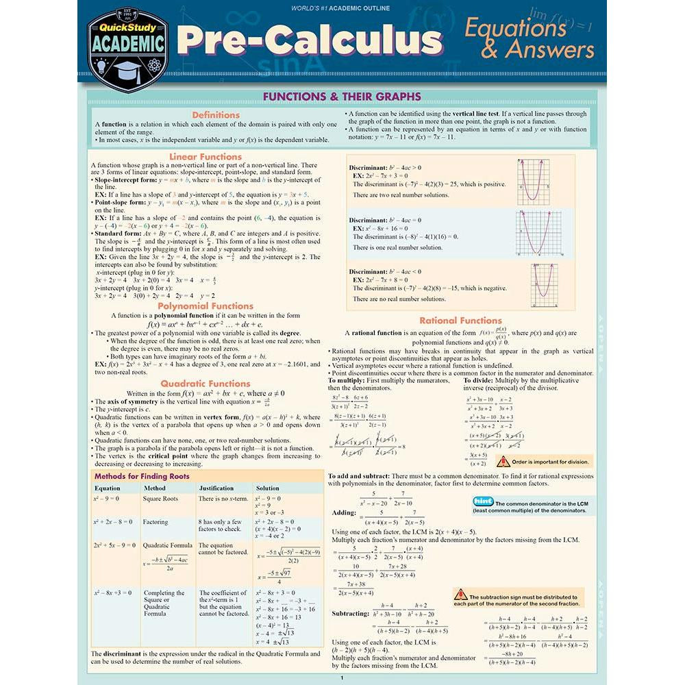 Precalculus Equations & Answers Bar Chart