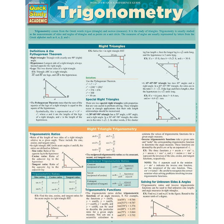 Trigonometry Bar Chart
