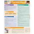 Pharmacology Bar Chart thumbnail