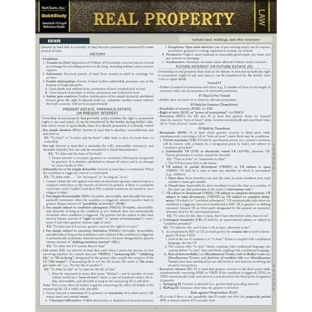 Real Property Bar Chart