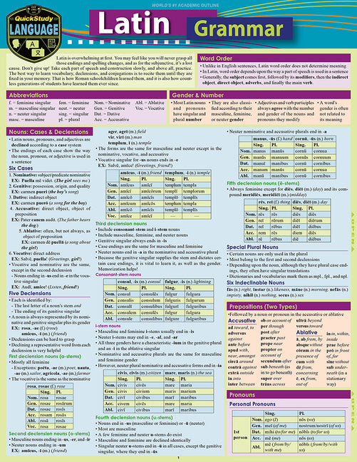 Latin Grammar Bar Chart (2025 Update)