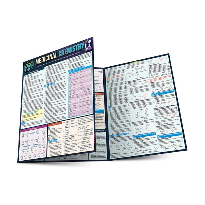 Medicinal Chemistry Bar Chart