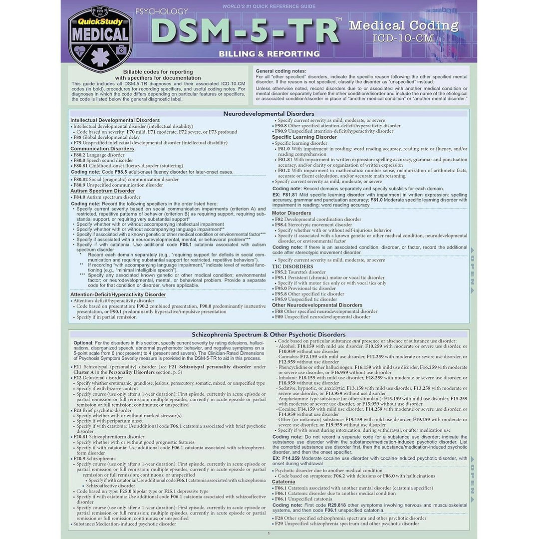 Psychology: DSM-5-TR Medical Coding Bar Chart