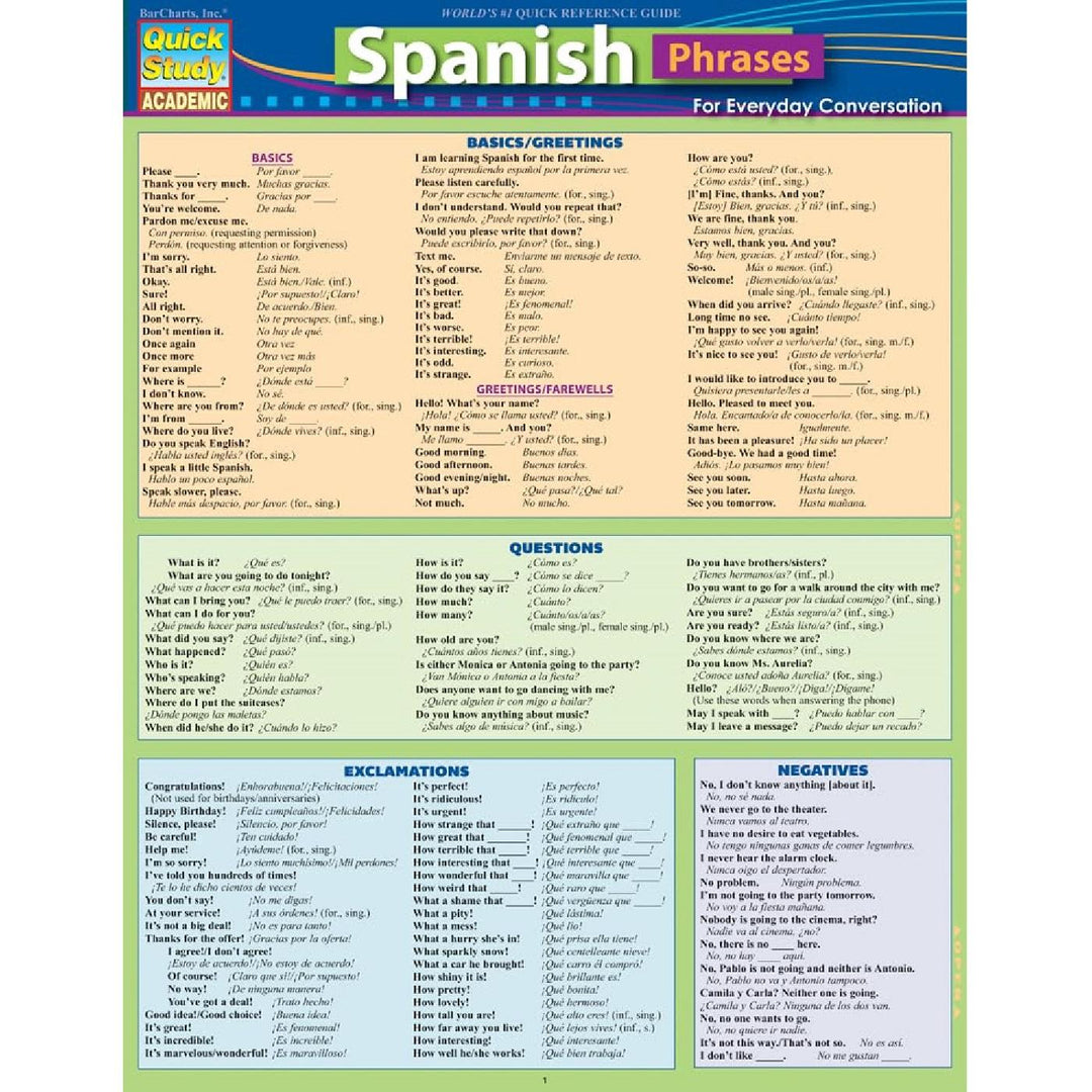 Spanish Phrases Bar Chart