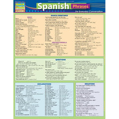 Photo of Spanish Phrases Bar Chart.