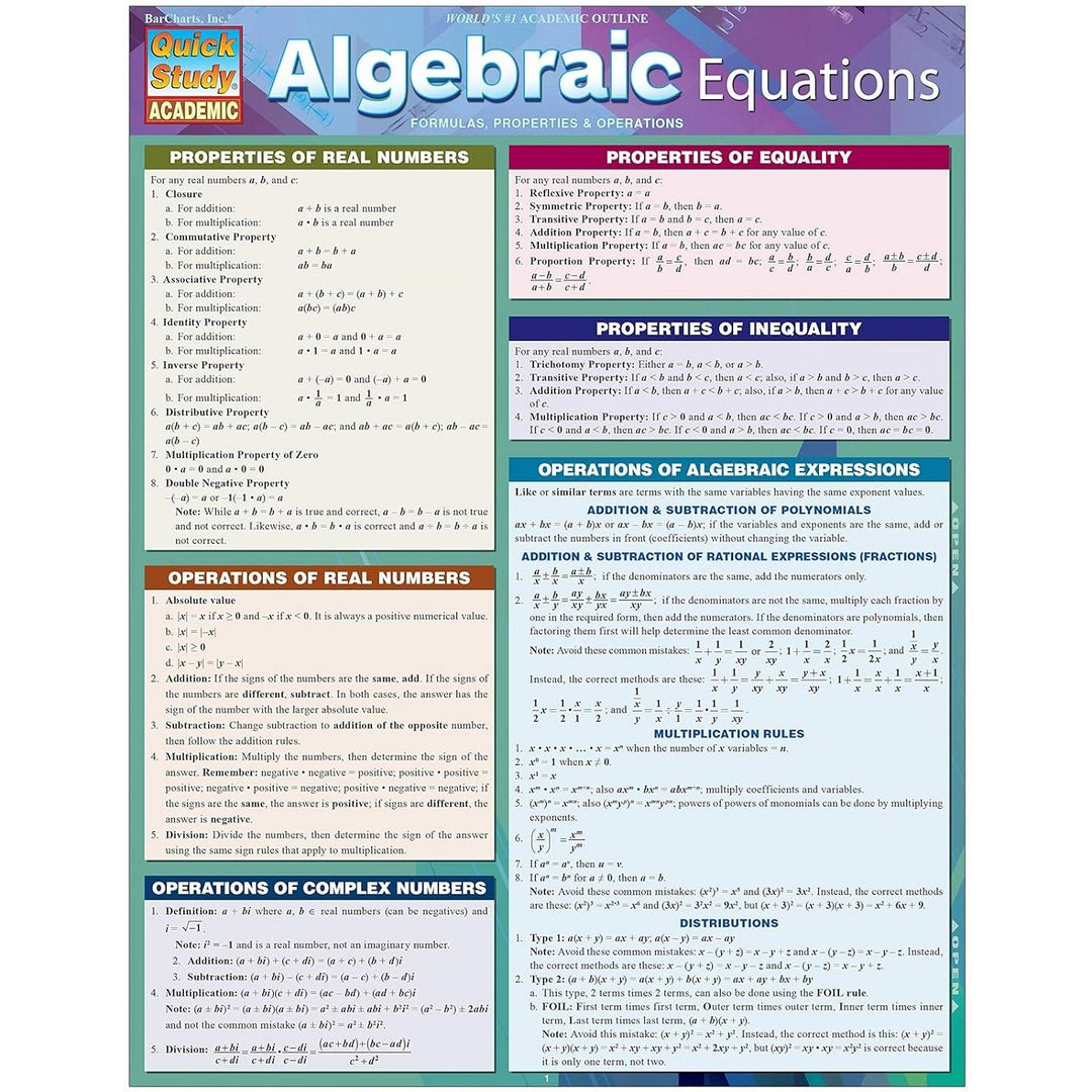 Algebraic Equations Bar Chart