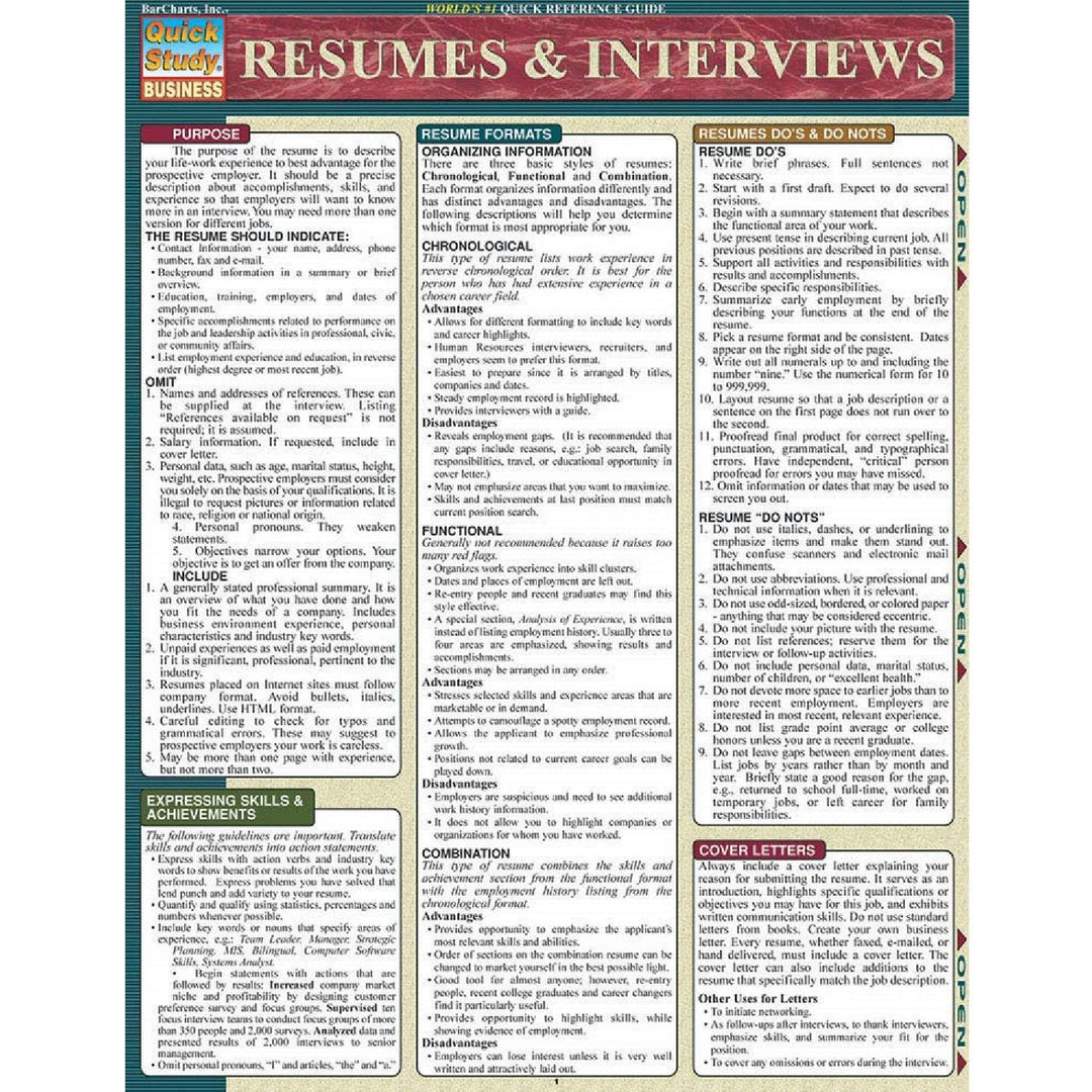 Resumes & Interviews Bar Chart