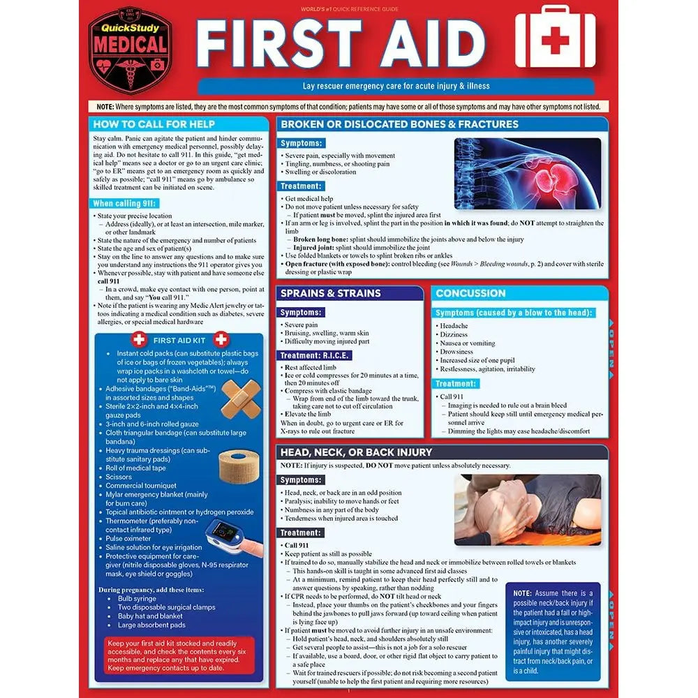 First Aid Bar Chart (2025 Update)