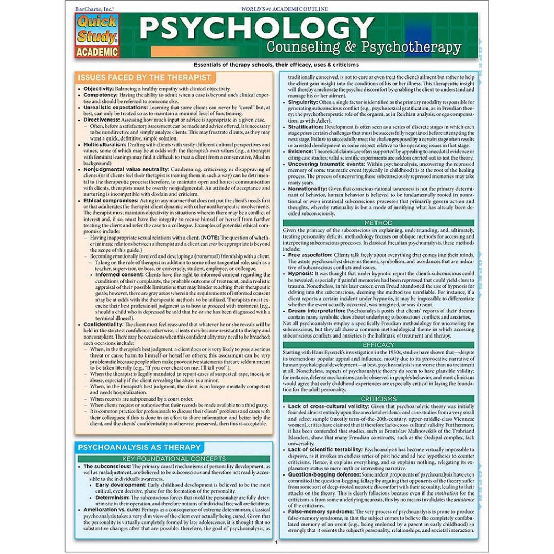 Psychology: Counseling & Psychotherapy Bar Chart
