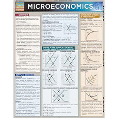 Photo of Microeconomics Bar Chart.