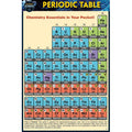 Periodic Table Pocket Guide thumbnail