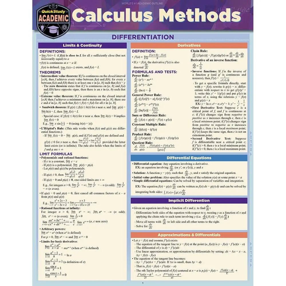 Calculus Methods Bar Chart
