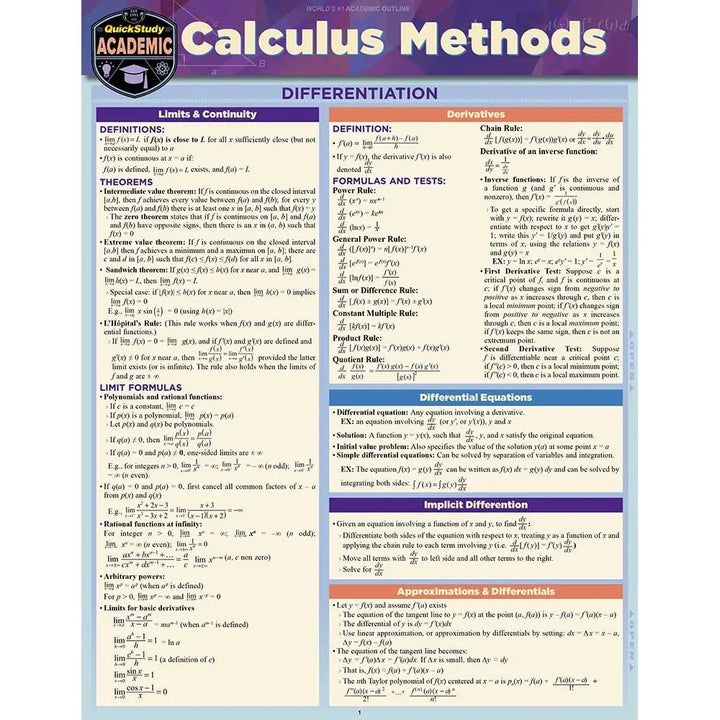 Calculus Methods Bar Chart