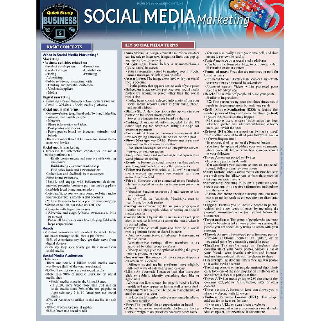 Social Media Marketing Bar Chart (2021 Update)