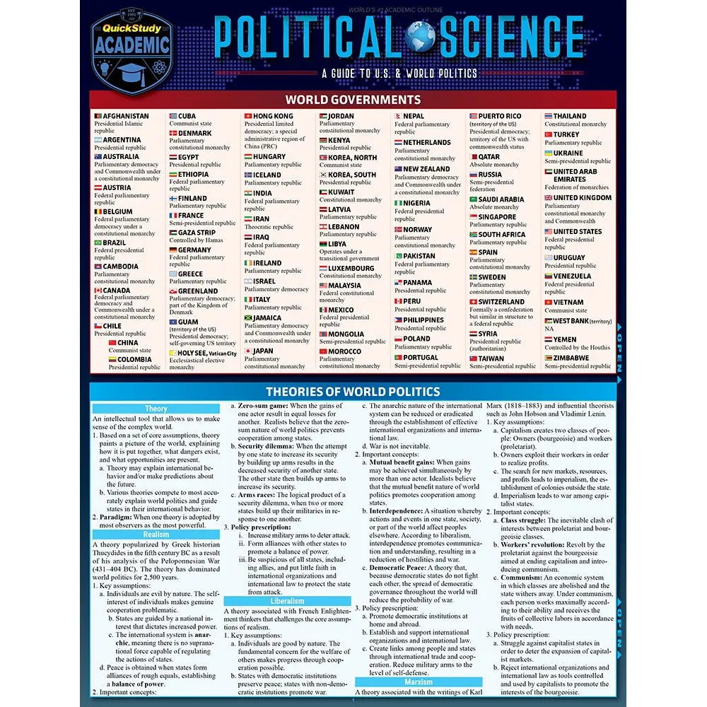 Political Science Bar Chart
