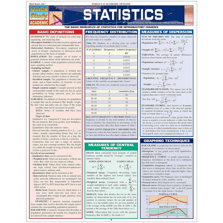 Statistics Bar Chart