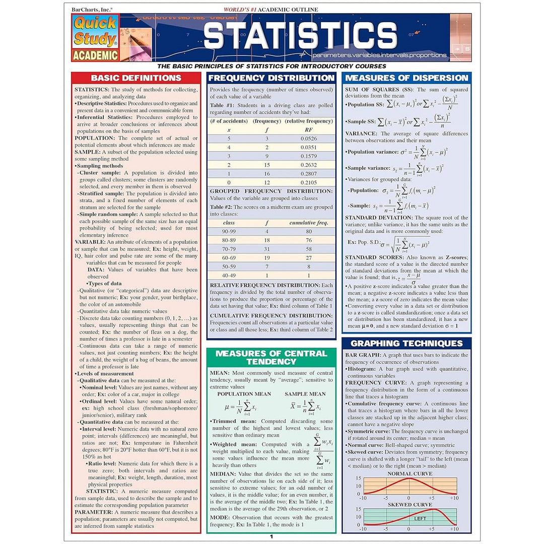 Statistics Bar Chart
